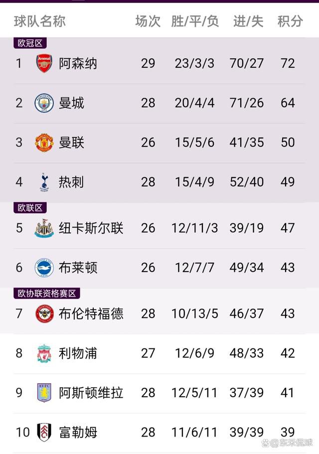 在文件中确认，这笔价值3亿的投资将分两期进行，2亿美元将在拉特克利夫的收购完成后支付，剩余1亿将在明年12月31日之前支付。